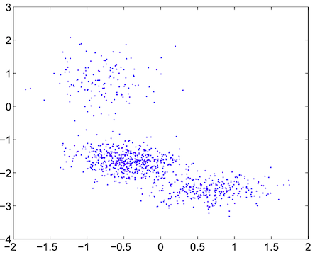 Example data set