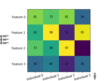 Cross-sectional data