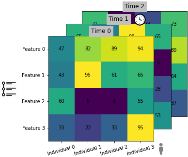 Panel data