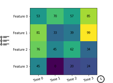 Time-series data