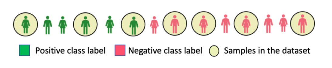 Example figure