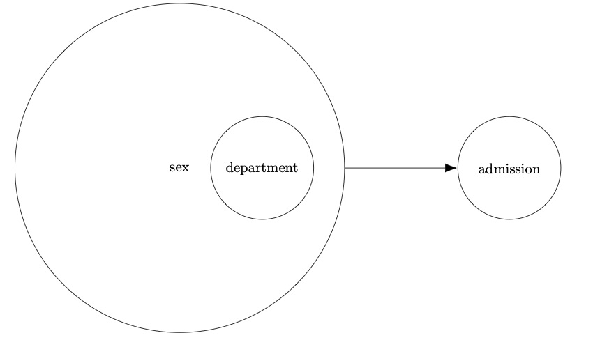 Constitutive diagram.